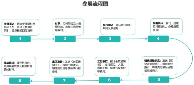 XPO：揭开美国智能家居与视听电子的未来！龙8游戏国际登录2025年CEDIA E(图2)