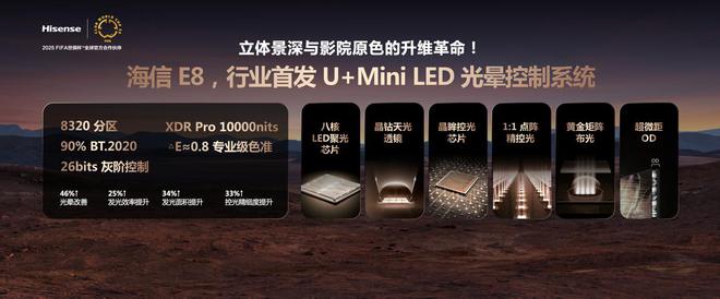 画质五大首发科技重塑影游旗舰新标准海信电视E8Q Pro发布：巅峰(图5)