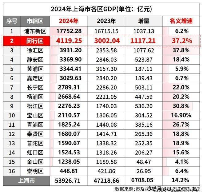 房价_楼盘评测丨地址丨详情丨售楼处电话丨 交房时间保利光合上城(光合上城售楼处)首页网站-2025(图32)
