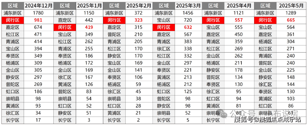 型价格地址楼盘详情配套电话交房时间配套电话交房时间售楼处欢迎您上海保利光合上城 (售楼处) 首页 - 销售中心 - 环境户(图13)