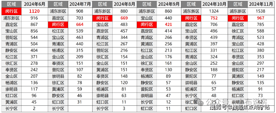 型价格地址楼盘详情配套电话交房时间配套电话交房时间售楼处欢迎您上海保利光合上城 (售楼处) 首页 - 销售中心 - 环境户(图31)