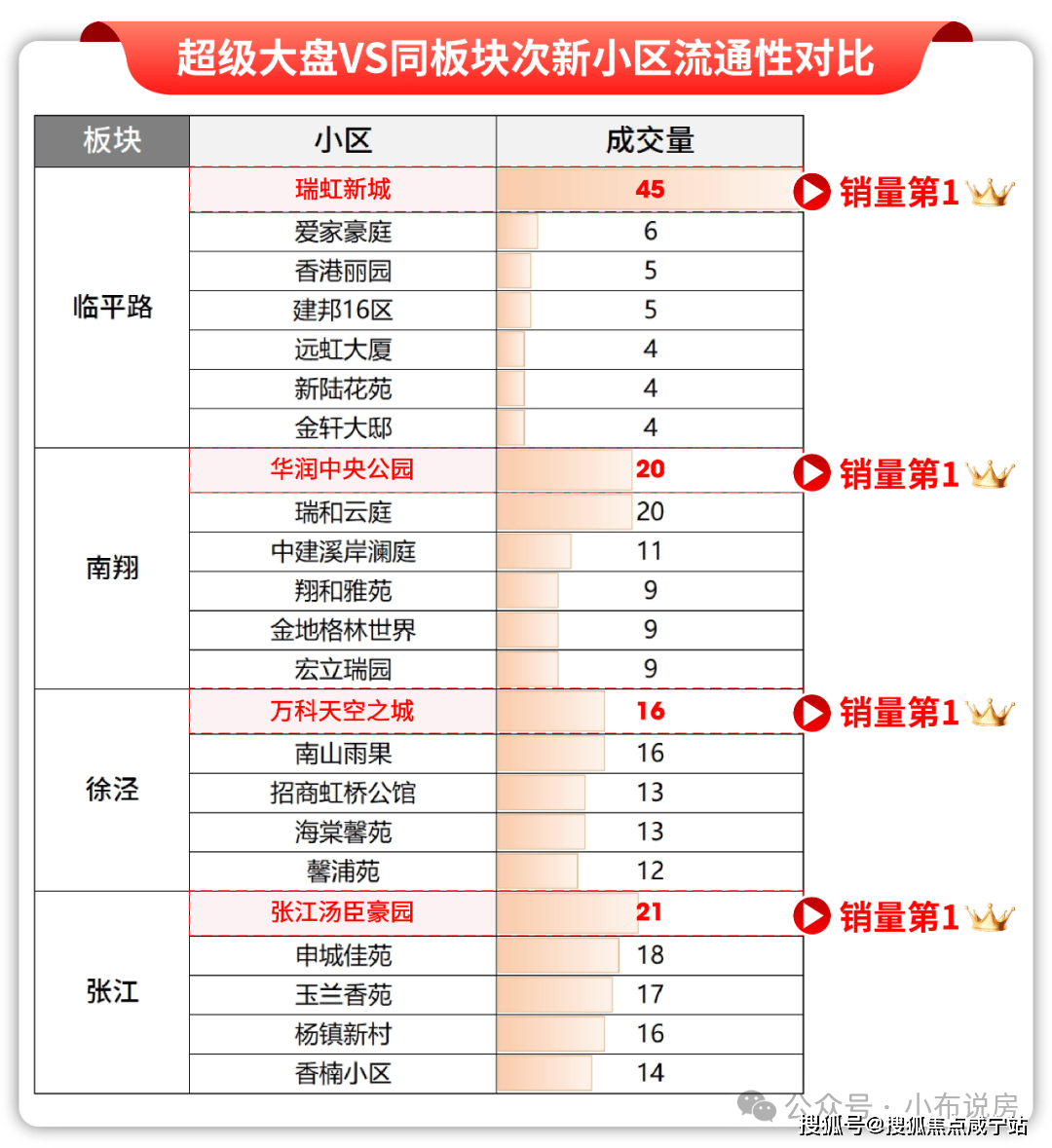 型价格地址楼盘详情配套电话交房时间配套电话交房时间售楼处欢迎您上海保利光合上城 (售楼处) 首页 - 销售中心 - 环境户(图32)